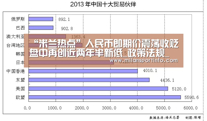 “米兰热点”人民币即期价震荡收贬盘中再创近两年半新低_政策法规_新闻_矿道网(图2) 米兰热点